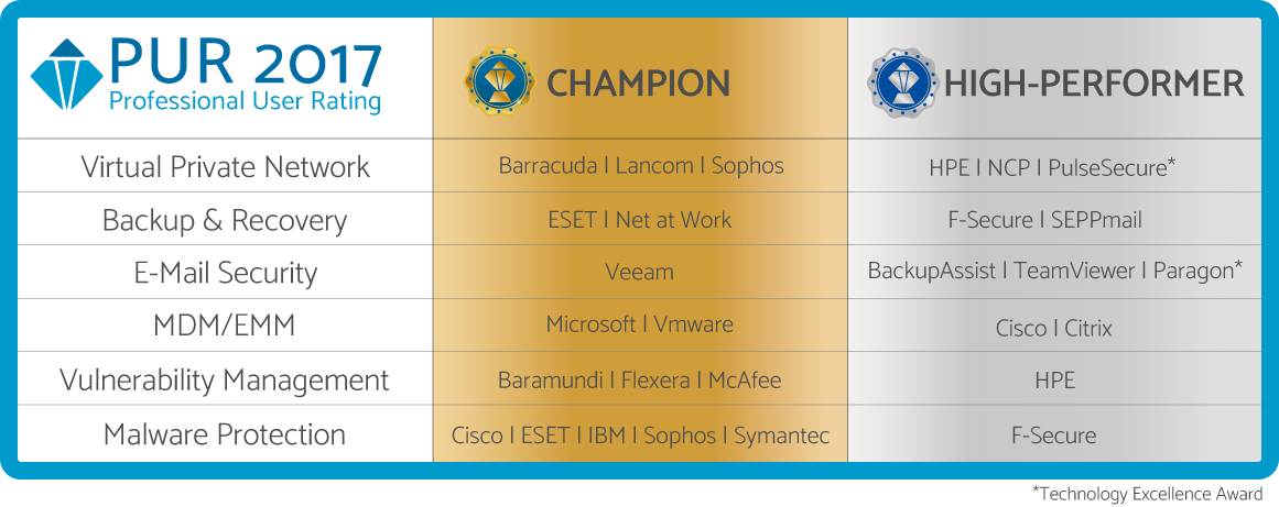Tabelle_PM_Award_Verleihung