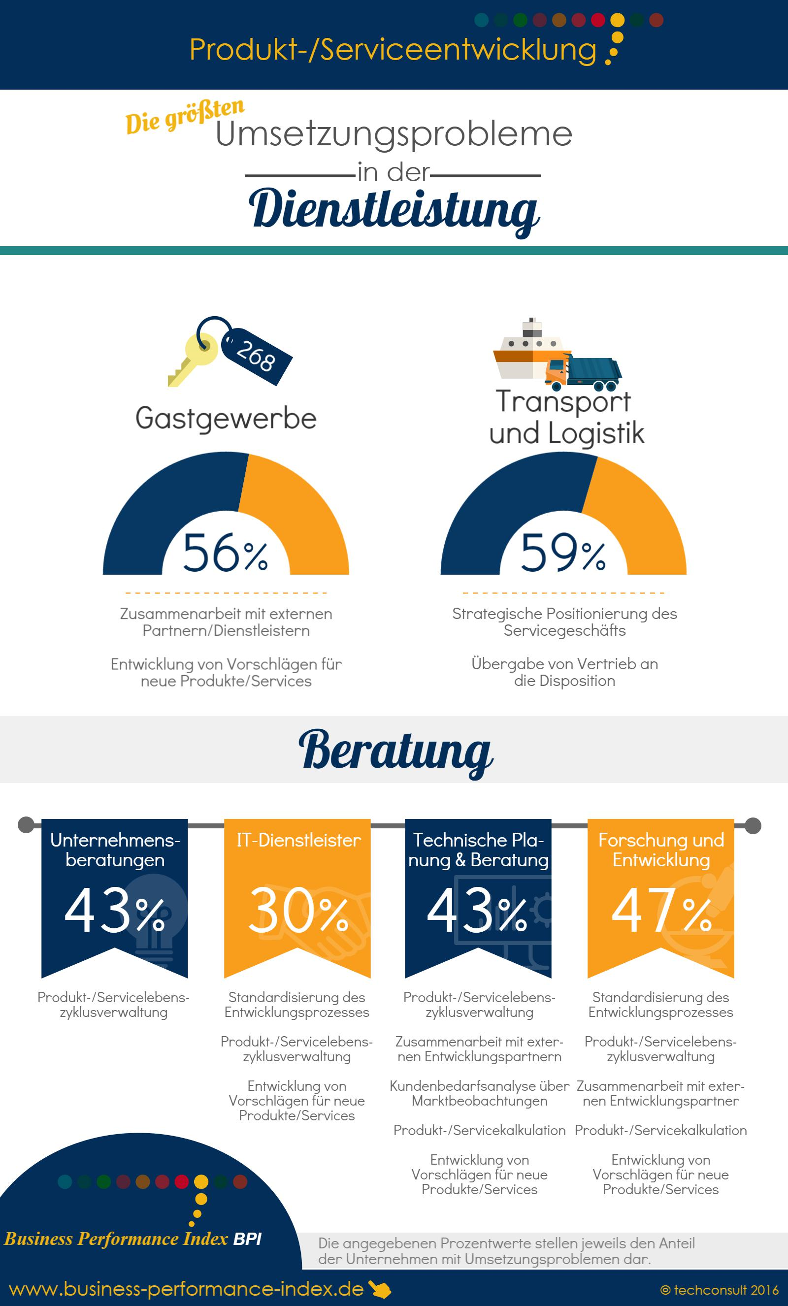 Produkt-/Serviceentwicklung in der Dienstleistung: Transport und ...