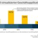 Virtualisierung im Rechenzentrum