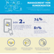 Digitalisierung im Kundenbeziehungsmanagement