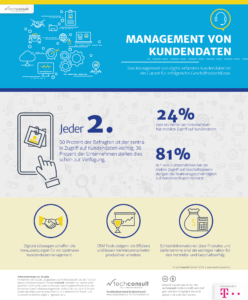 Digitalisierung im Kundenbeziehungsmanagement
