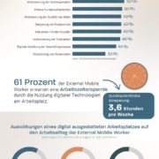 Die Vorteile Digitales Technologien für External Mobile Worker
