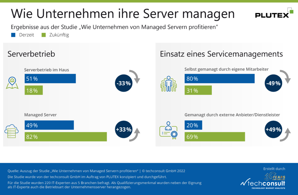 Wie Unternehmen Ihre Server managen