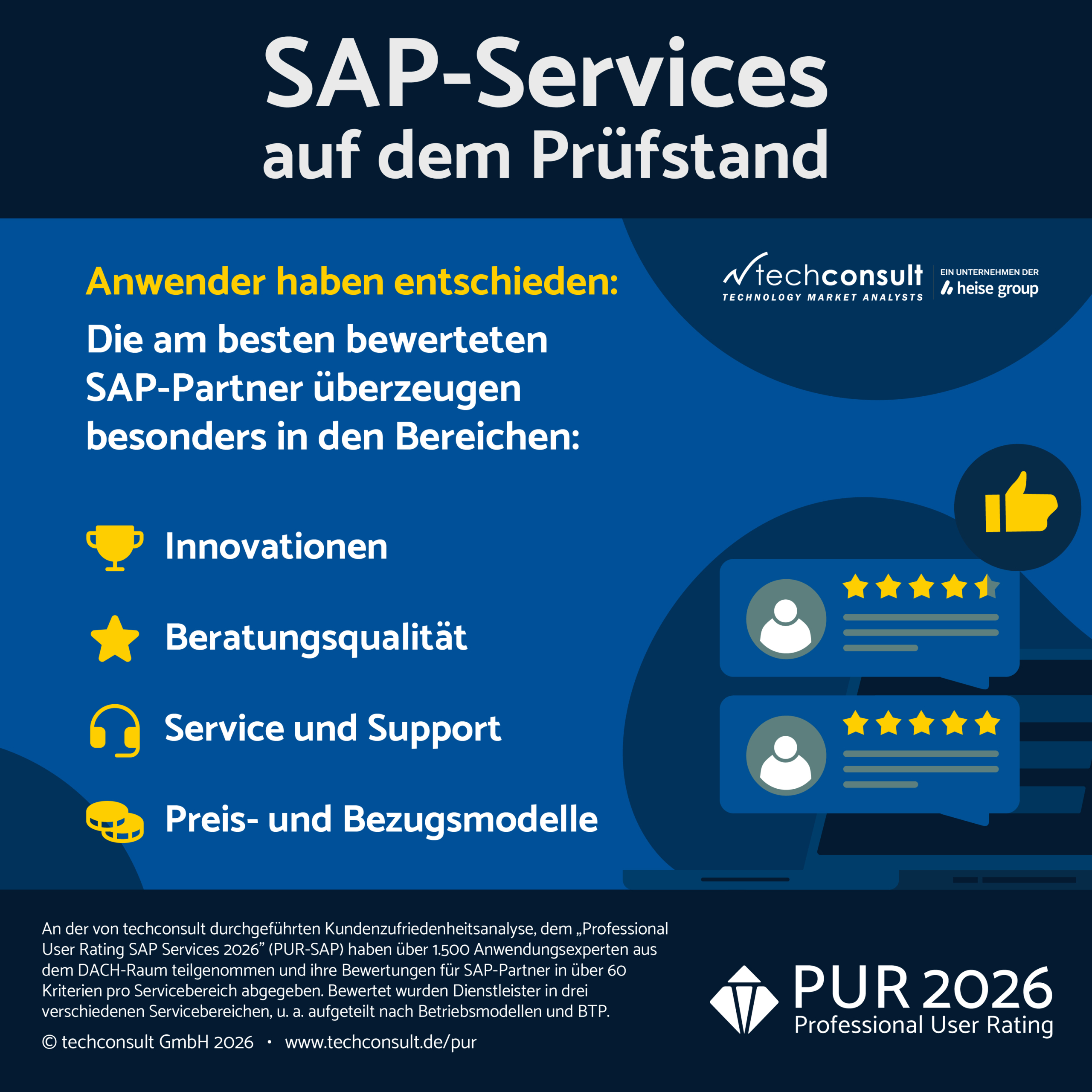 Grafik_PUR_SAP_PM_2026