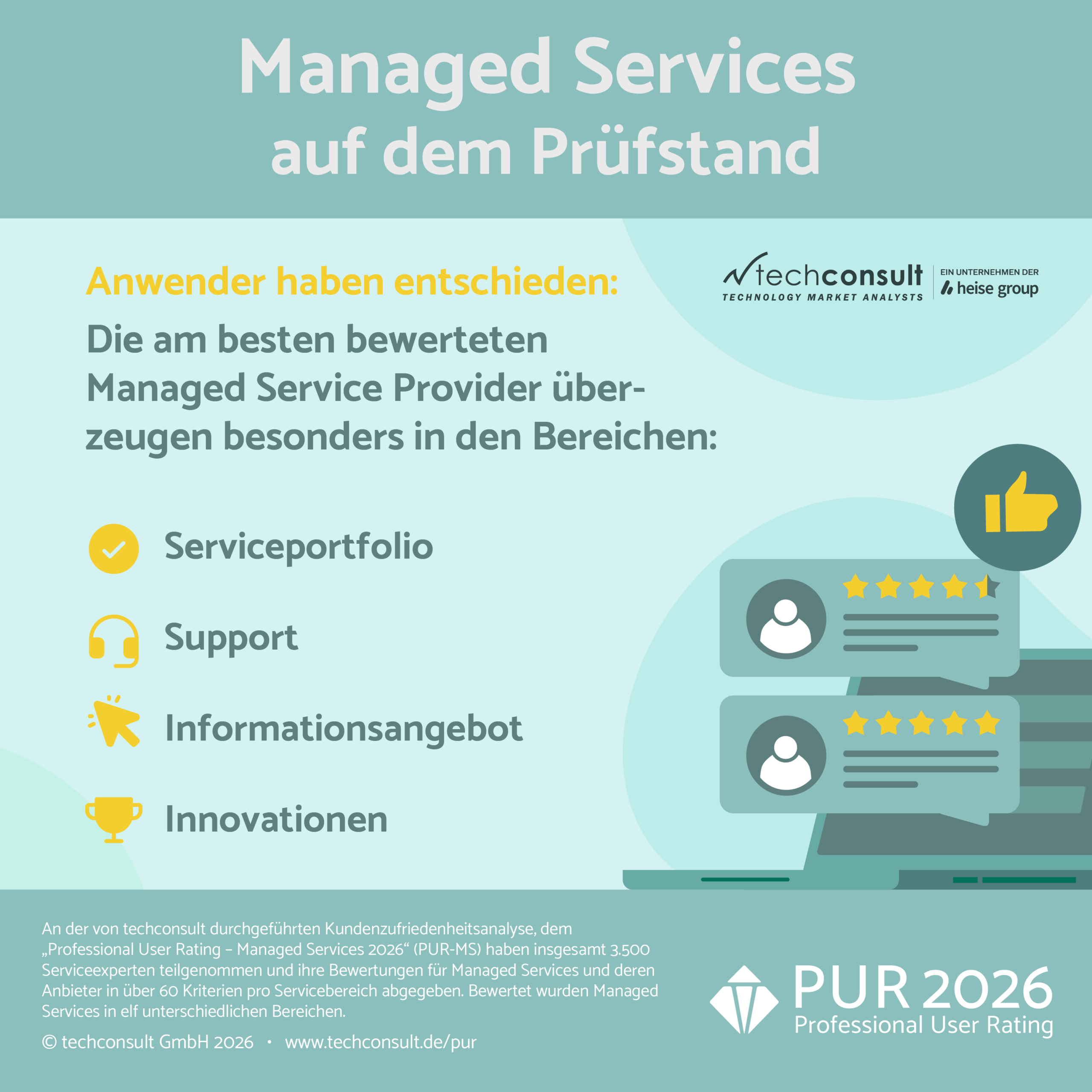 Grafik_PUR__MS_PM_2026
