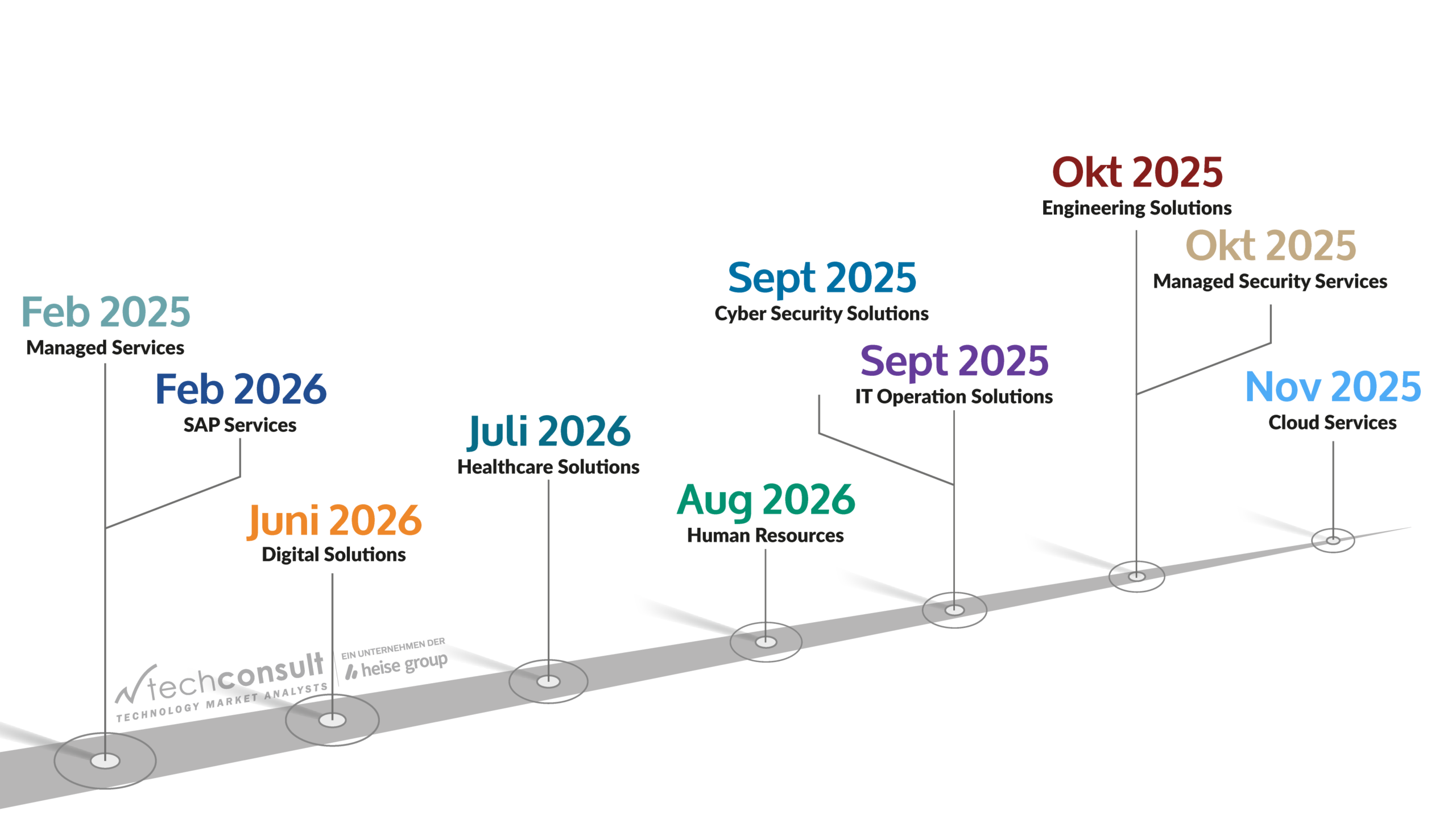 Zeitstrahl_PUR_2026